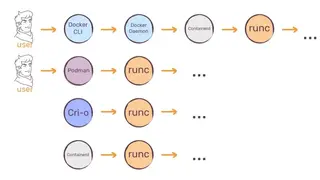 RunC screenshot