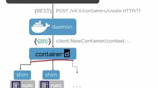 RunC screenshot