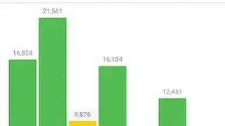 Runtastic Steps screenshot