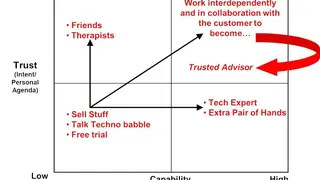 SaaSy Sales Leadership screenshot