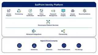 SailPoint Identity Platform screenshot