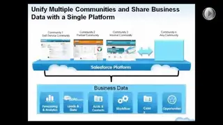 Salesforce Community Cloud screenshot