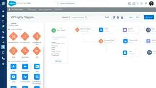 Salesforce Marketing Cloud screenshot