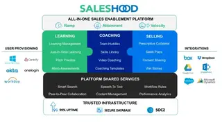 SalesHood screenshot