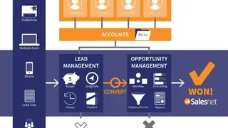 Salesnet screenshot