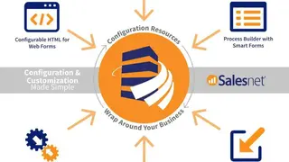 Salesnet screenshot