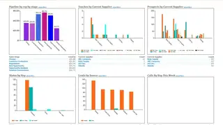 SalesNexus CRM and Automation screenshot