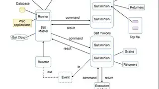 Salt Open Source Automation Engine screenshot
