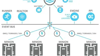 Salt Open Source Automation Engine screenshot
