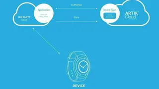Samsung ARTIK Cloud screenshot