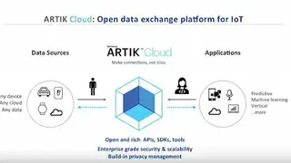 Samsung ARTIK Cloud screenshot