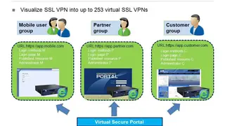 Sangfor SSL VPN screenshot
