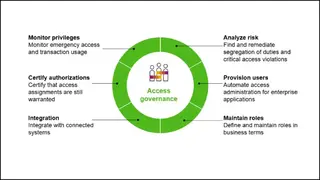 SAP Access Control screenshot