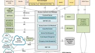 SAP Access Control screenshot