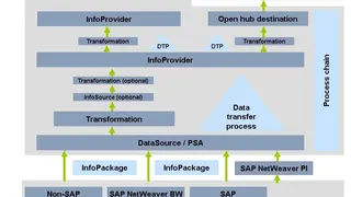 SAP Business Warehouse screenshot