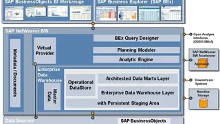 SAP Business Warehouse screenshot