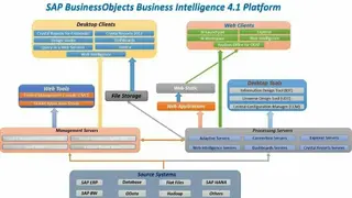SAP BusinessObjects BI screenshot