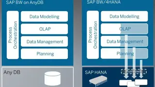 SAP BW/4HANA screenshot