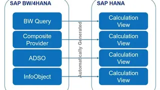 SAP BW/4HANA screenshot