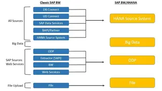 SAP BW/4HANA screenshot