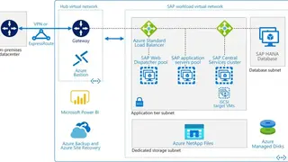 SAP BW/4HANA screenshot