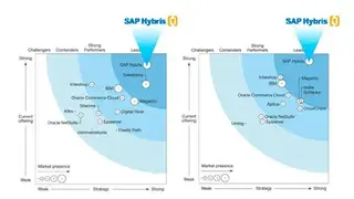 SAP Commerce Cloud screenshot