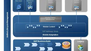 SAP CRM (Legacy) screenshot