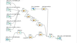 SAP Data Services screenshot