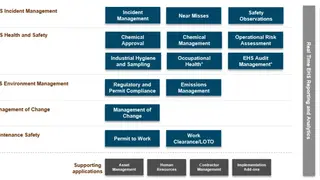SAP Environment, Health, and Safety Management screenshot