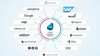 SAP ERP screenshot