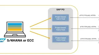 SAP for Banking screenshot