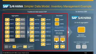 SAP HANA screenshot