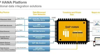SAP HANA screenshot