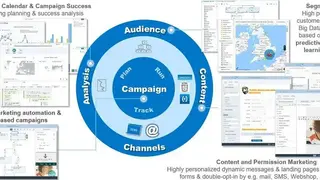 SAP Hybris screenshot