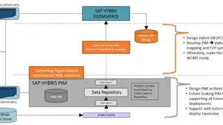 SAP Hybris screenshot