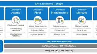 SAP Leonardo IoT screenshot