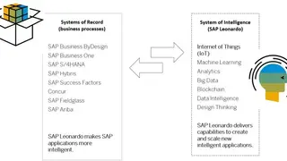 SAP Leonardo IoT screenshot
