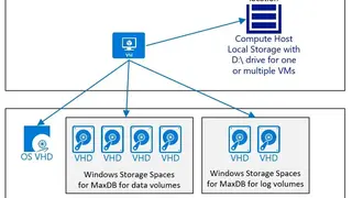 SAP MaxDB screenshot