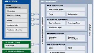 SAP NetWeaver screenshot