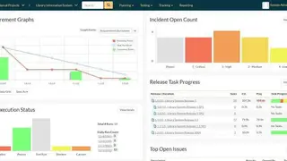 SAP PLM screenshot
