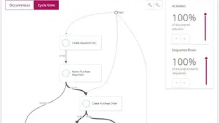SAP Signavio Process Intelligence screenshot