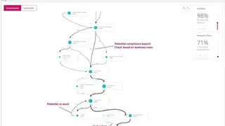 SAP Signavio Process Intelligence screenshot