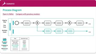 SAP Signavio Process Manager screenshot