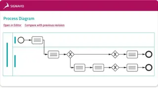 SAP Signavio Process Manager screenshot