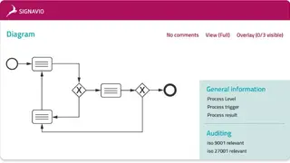 SAP Signavio Process Manager screenshot