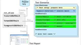 SASUnit screenshot