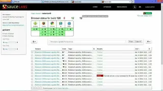 Sauce Labs screenshot