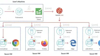 Sauce Labs Browser Testing screenshot