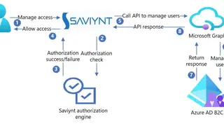 Saviynt Security Manager screenshot