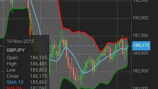 SaxoTrader screenshot
